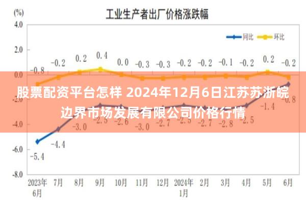 股票配资平台怎样 2024年12月6日江苏苏浙皖边界市场发展有限公司价格行情