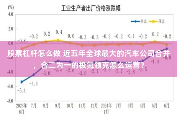 股票杠杆怎么做 近五年全球最大的汽车公司合并，合二为一的极氪领克怎么运营？